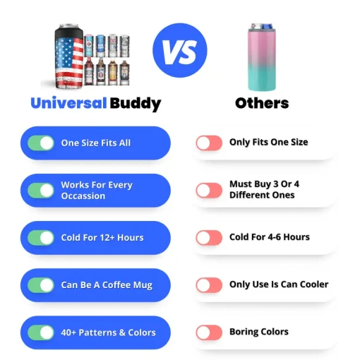 Universal Buddy | Fits 12oz Cans, Slim Cans, 12oz Bottles, 16oz Cans | Coffee Cup | Double Wall Insulated Drinkware - Image 8
